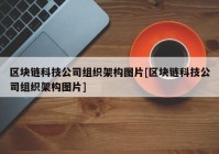 区块链科技公司组织架构图片[区块链科技公司组织架构图片]